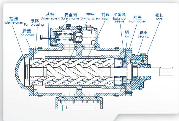 sm三螺桿泵分解圖 sm三螺桿泵分解圖