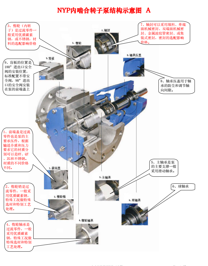 NYP高粘度轉子泵示意圖 NYP高粘度轉子泵示意圖
