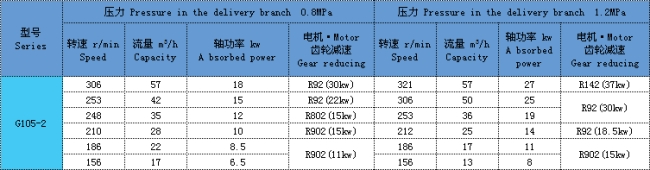 單螺桿泵 單螺桿泵